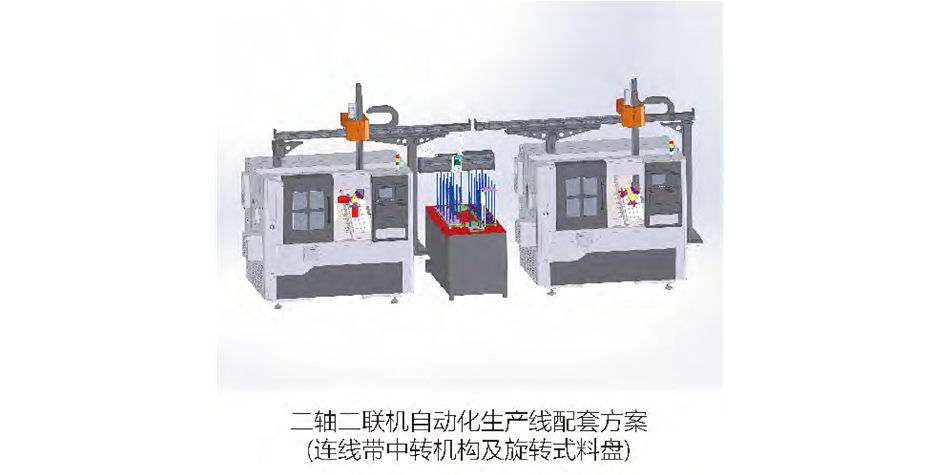 二轴二联机~自动化生产线配套方案（连线带中转机构及旋转式式料盘）